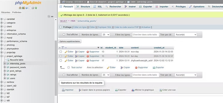 Base de données MySQL