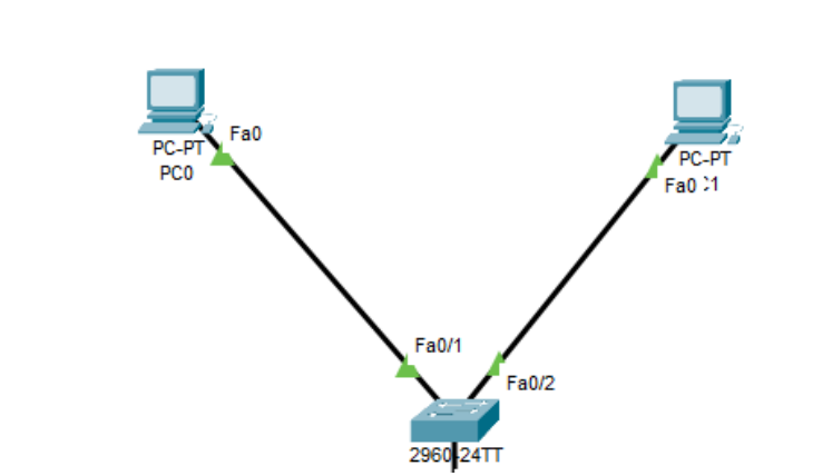 Topologie Cisco VLAN 1
