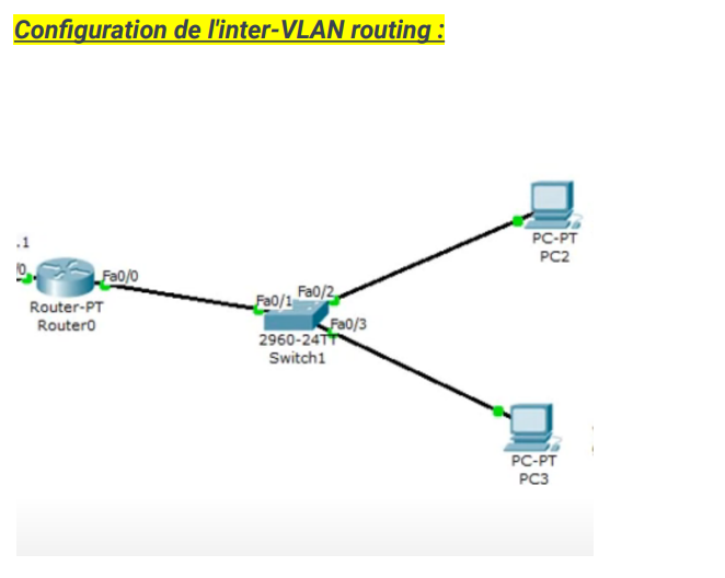 Topologie Cisco VLAN 2